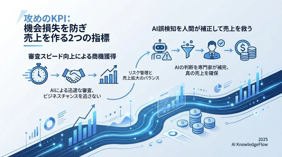 【攻めのKPI】機会損失を防ぎ売上を作る2つの指標 - Section Image