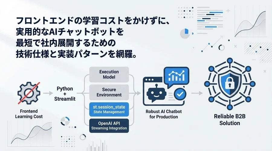 フロントエンド学習不要。Streamlitで構築する堅牢なAIチャットボット実装仕様書