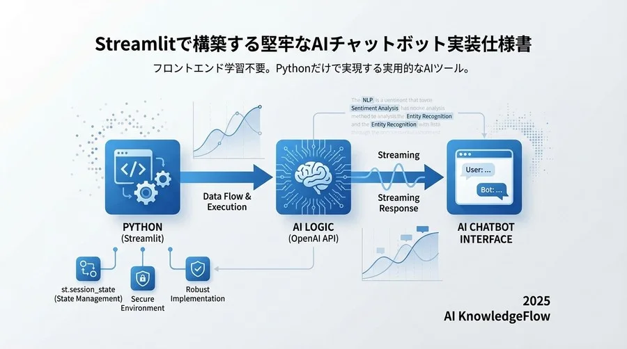 3. ステート管理とコンテキスト維持の仕様 - Section Image