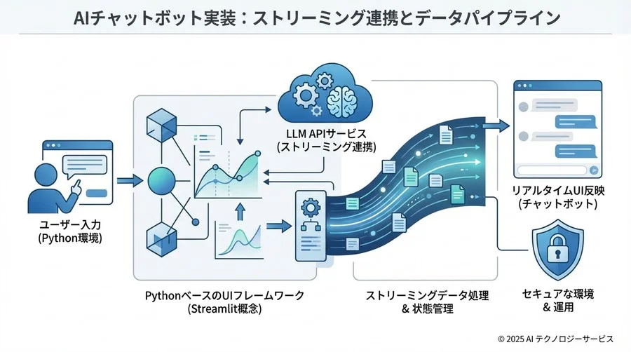 2. 新規入力の処理 - Section Image 3