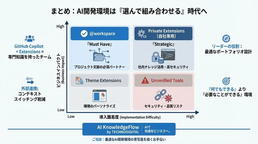 VS Code Copilot Extensionsの実力検証：コンテキスト理解と開発生産性の定量的ベンチマーク - Conclusion Image