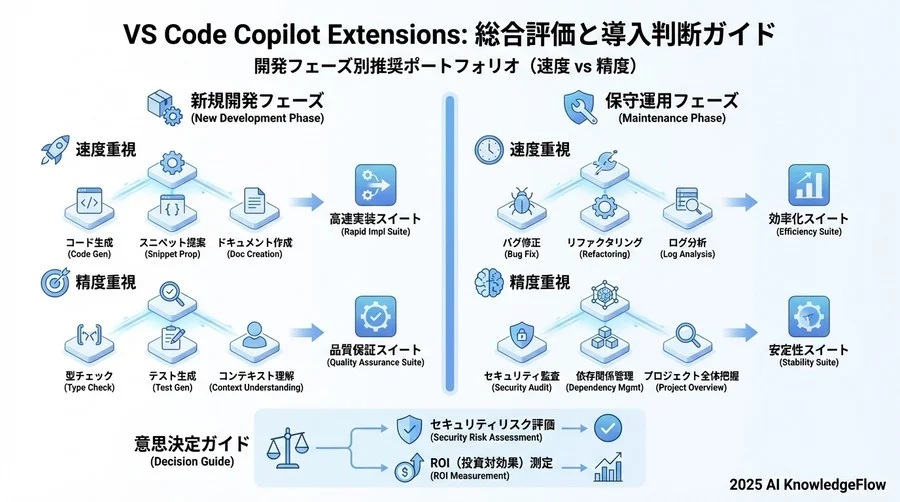 検証結果②：ドメイン特化型タスクの処理能力 - Section Image 3