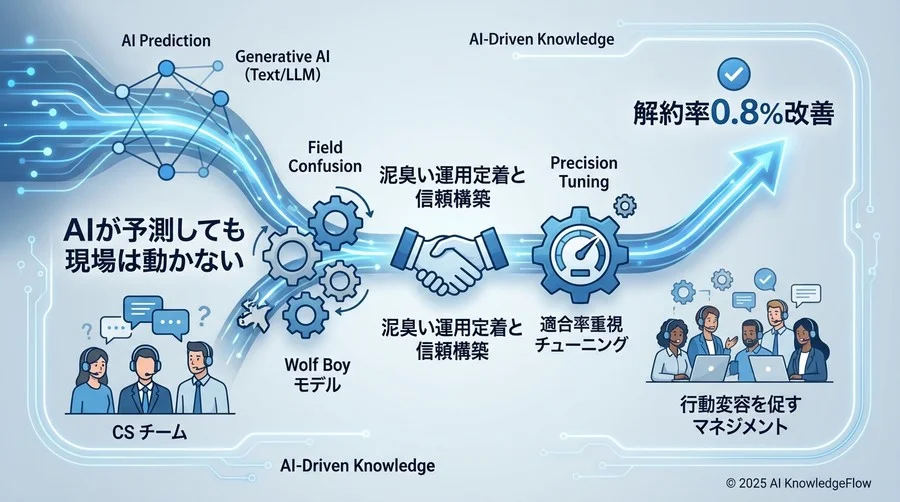 ツール選定の迷路：機能スペックよりも重視すべきだった「現場の受容性」 - Section Image