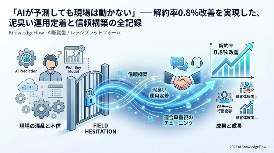 信頼回復への転換点：AIを「監視役」から「相棒」に変えた運用チューニング - Section Image