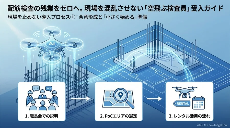 現場を止めない導入プロセス①：合意形成と「小さく始める」準備 - Section Image