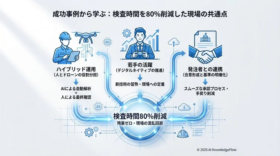 現場を止めない導入プロセス②：運用ルールの策定 - Section Image 3