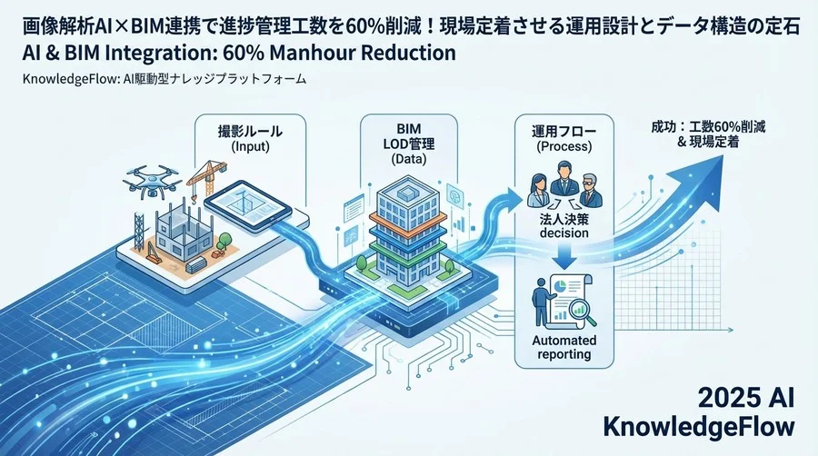 【原理原則】画像データとBIM空間を「正しく」重ねる仕組み - Section Image