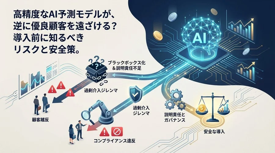 ローン解約予測AIの「逆効果」を防ぐ｜金融機関が導入前に確立すべき説明責任とガバナンス