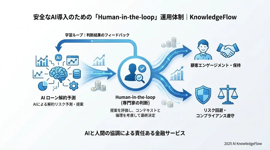 誤検知（False Positive）による機会損失とオペレーション負荷 - Section Image 3