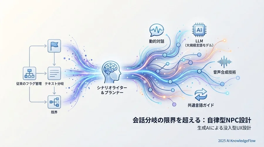 音声生成の基礎用語：テキストを「声」に変える仕組み - Section Image