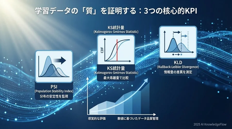 学習データの統計的代表性を測る3つの核心的指標（KPI） - Section Image