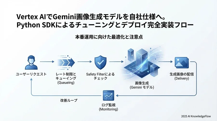 5. Step 3：エンドポイントへのデプロイと推論テスト - Section Image 3
