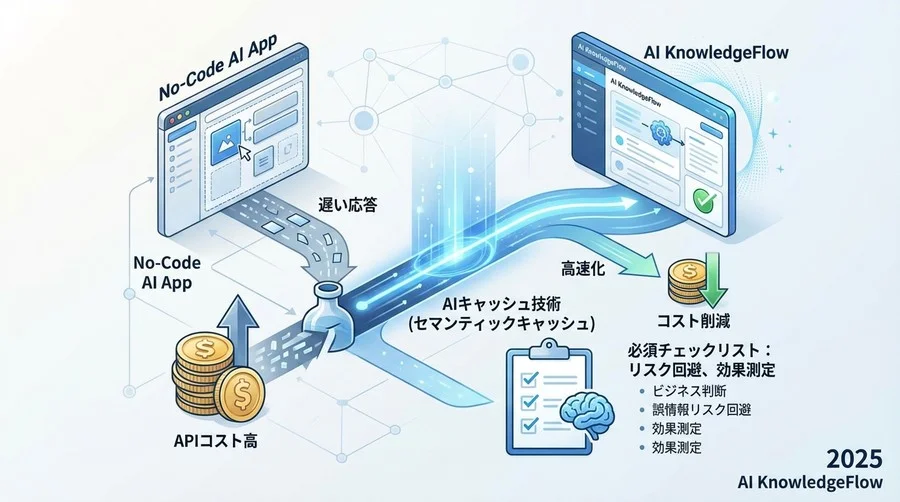 【フェーズ1：適合性診断】導入前の現状分析チェック - Section Image