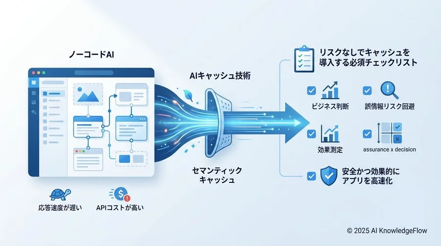 【フェーズ3：リスク対策】品質を担保する運用ルールチェック - Section Image