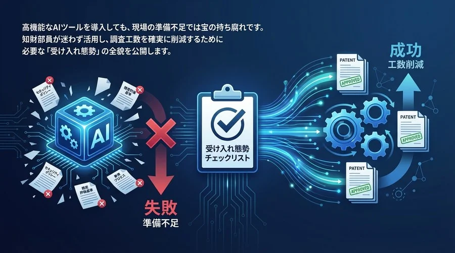 生成AI特許調査の導入失敗は9割が準備不足。知財DXを成功させる「受け入れ態勢」完全チェックリスト