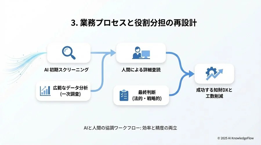 4. 現場定着のための教育とマインドセット - Section Image 3