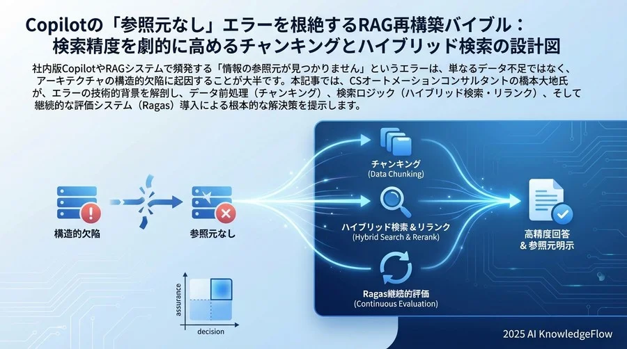 診断フェーズ：現在のRAGアーキテクチャの弱点を特定する - Section Image