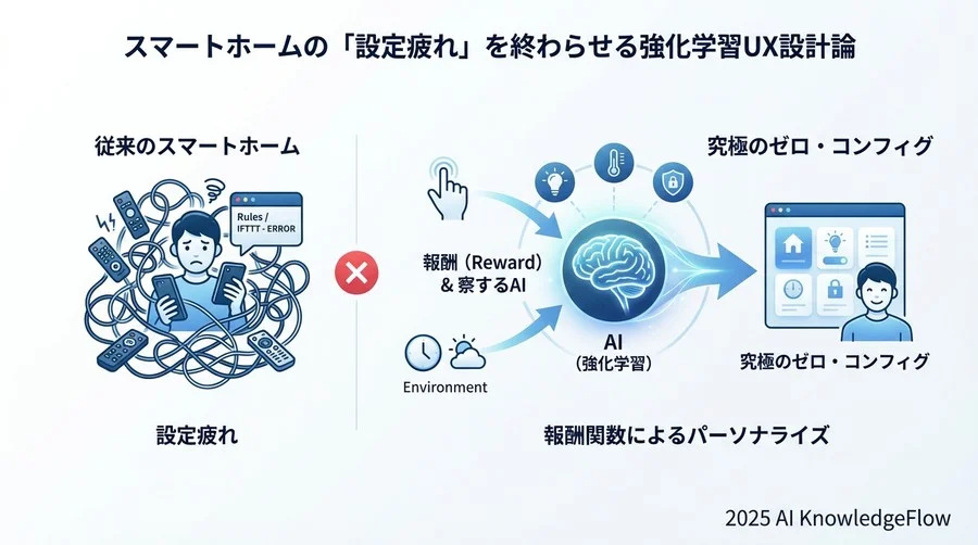 Q3: プライバシーとデータ処理の境界線 - Section Image 3