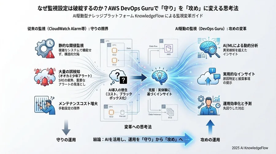 Q3: 導入検討時の「壁」と乗り越え方 - Section Image 3