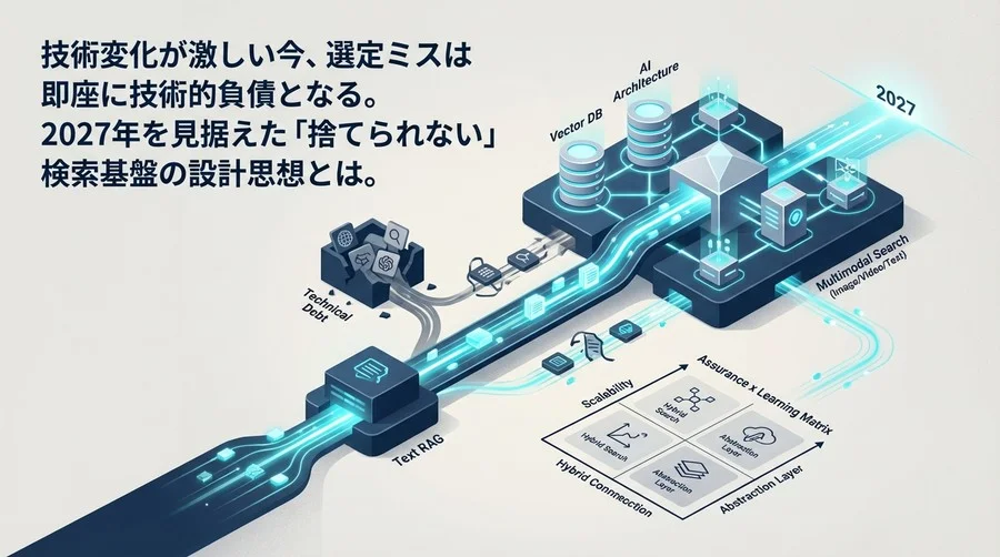 マルチモーダル検索の技術的負債を回避せよ：2027年を見据えたベクトルDB選定とアーキテクチャ生存戦略