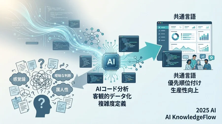 2. 基礎概念：コード品質を測る古典的メトリクス - Section Image
