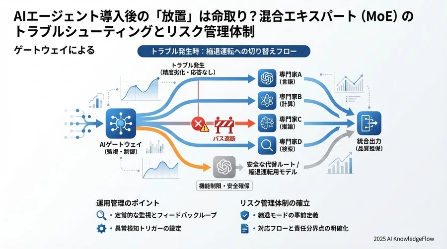 トラブルシューティングとリスク管理体制 - Section Image 3