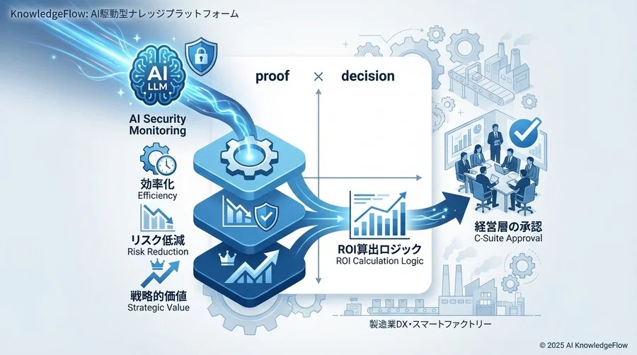 第1層：効率化指標（Operational Metrics）で「コスト削減」を証明する - Section Image
