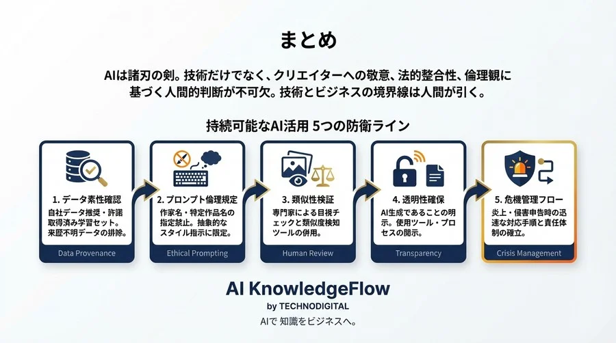画風模倣はどこまで許されるか？AI学習の技術的境界と企業が策定すべき倫理的防衛ライン - Conclusion Image