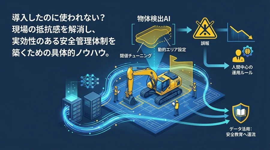 誤報で現場を止めない物体検出AI：重機接触事故を防ぐ「運用と閾値」の最適解