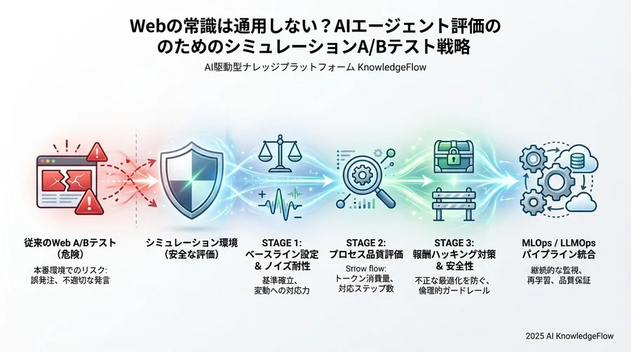 Tip 4：短期的な報酬と長期的な目標のバランスを見る - Section Image 3