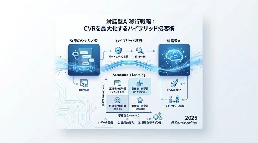 5. テスト検証とガードレールの実装 - Section Image 3