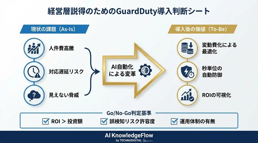 Amazon GuardDutyのROI徹底解剖：AI自動防御で監視コストを最適化し経営を説得する経済モデル - Conclusion Image