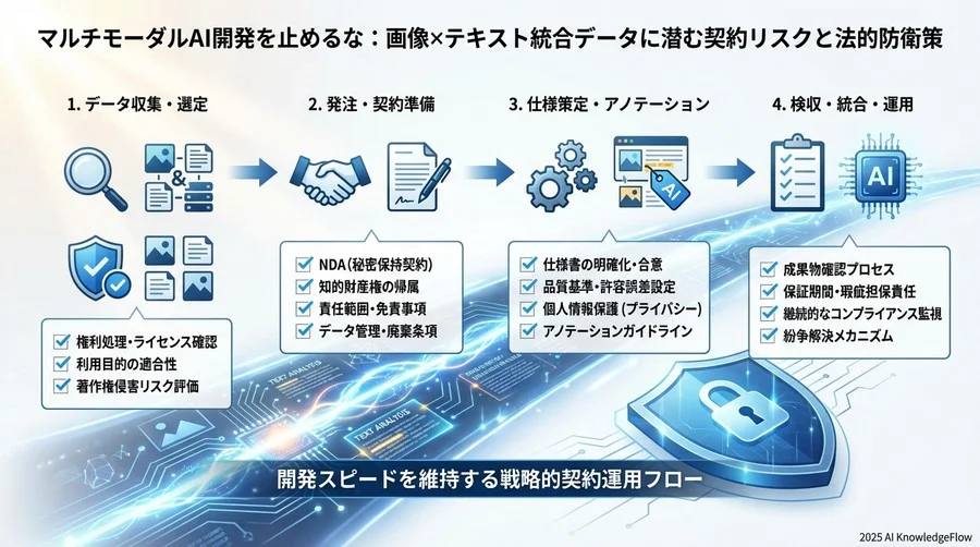 個人情報と肖像権：画像データ取り扱いのレッドライン - Section Image 3