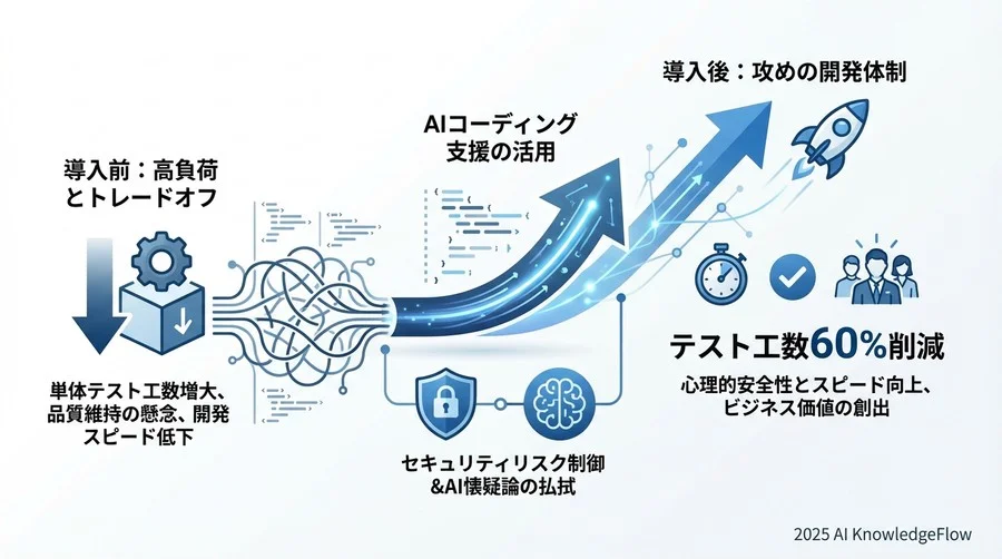 実装詳細：AWS Lambda向け単体テスト生成のベストプラクティス - Section Image 3