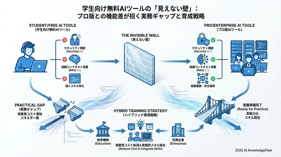 機能格差がもたらす「教育と実務の断絶」リスク - Section Image 3