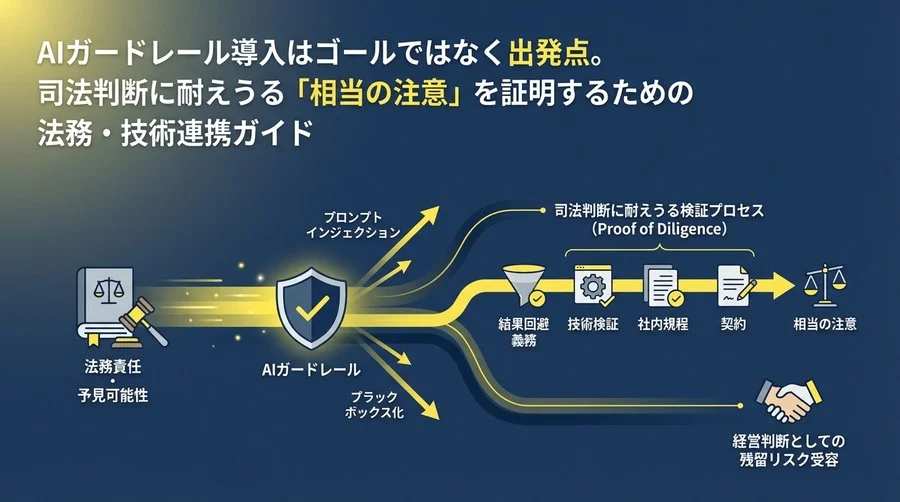 AIガードレール導入は「免罪符」か？司法判断に耐えうる検証プロセスと法的責任の境界線