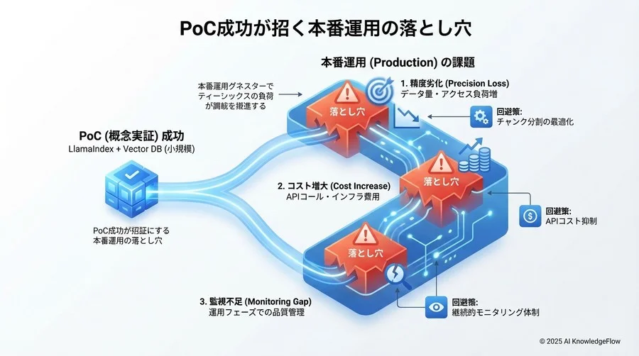 4. リスク評価マトリクスと許容判断の基準 - Section Image 3