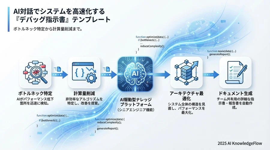 プロンプト設計のコア：AIに「計測」と「根拠」を求める - Section Image