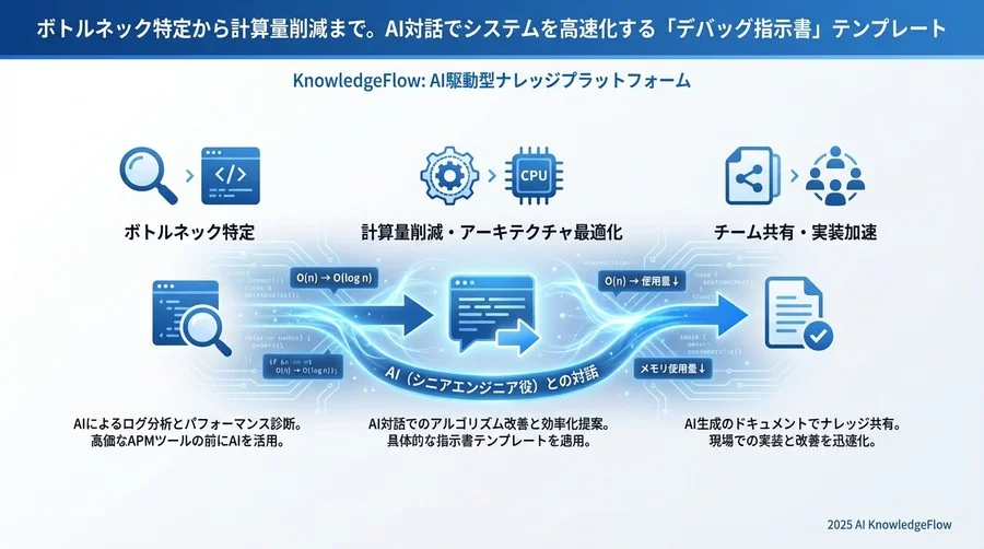 Input Code - Section Image 3