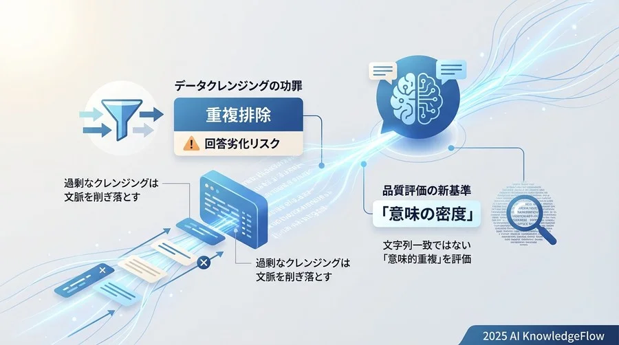 排除手法自体に潜む「過剰クレンジング」のリスク評価 - Section Image