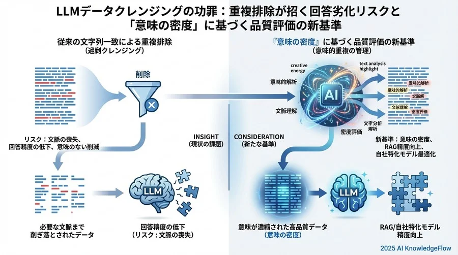 品質評価の盲点を埋める新たなリスク管理指標 - Section Image 3