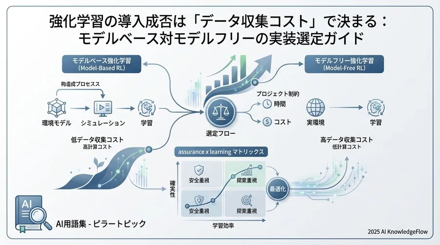 5. 適性診断：あなたのプロジェクトはどちらを選ぶべきか？ - Section Image 3