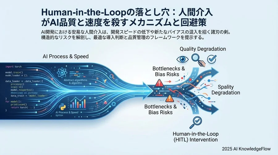 リスクカテゴリー1：認知バイアスの固定化と「正解」の揺らぎ - Section Image