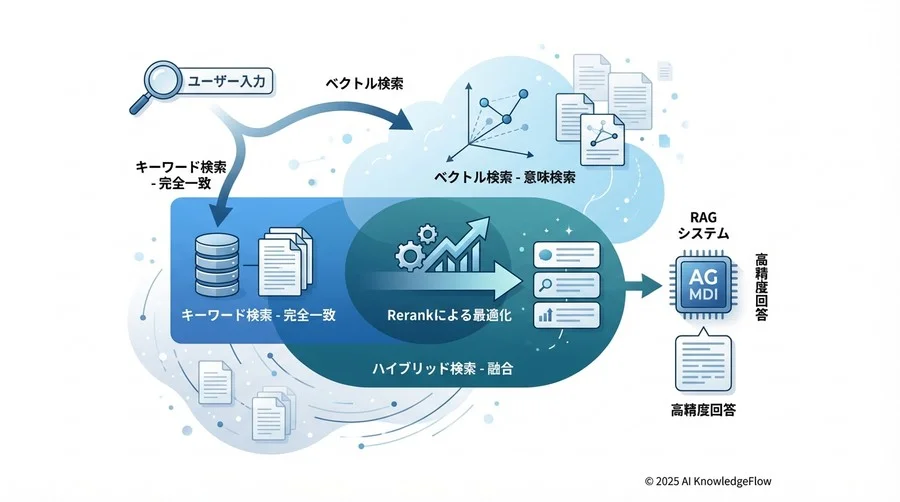 4. コスト構造の複雑さと「スケーラビリティ」の罠 - Section Image 3