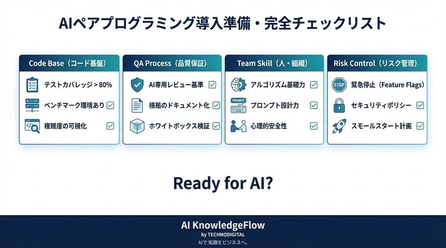 AIペアプログラミングでアルゴリズム改善：技術負債を防ぐための導入前チェックリスト - Conclusion Image
