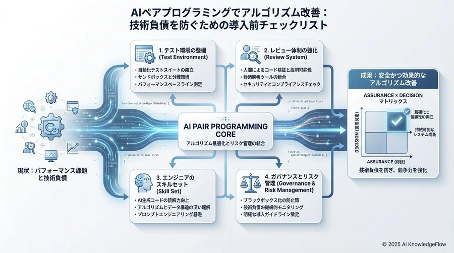 Check 3: エンジニアチームの「スキルとマインド」準備 - Section Image 3