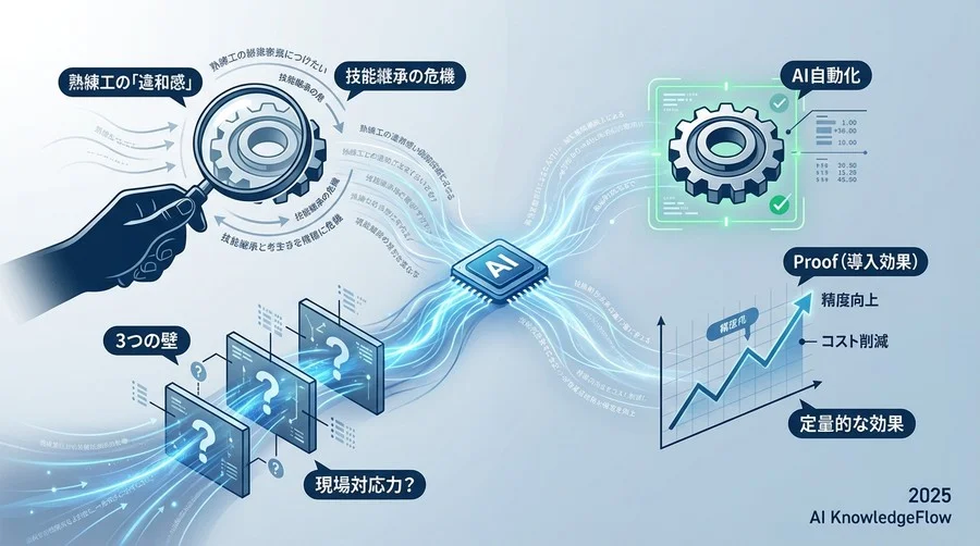 カタログスペックでは見えない「現場対応力」：非破壊検査AIの実力を測る3つの指標 - Section Image