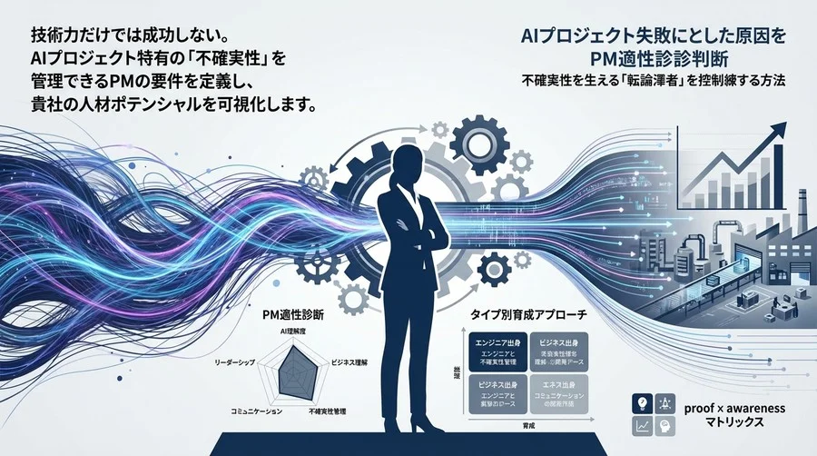 AIプロジェクトが頓挫する真因とPM適性診断：不確実性を統制する「翻訳者」の発掘法