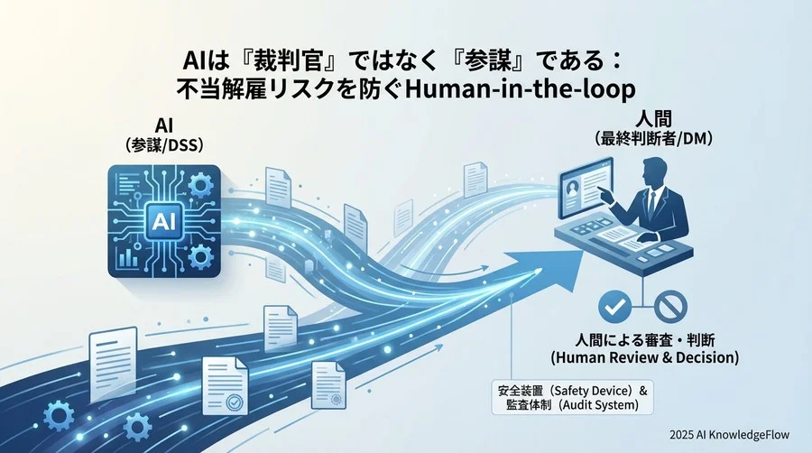 本ガイドの目的：AIは「裁判官」ではなく「参謀」である - Section Image