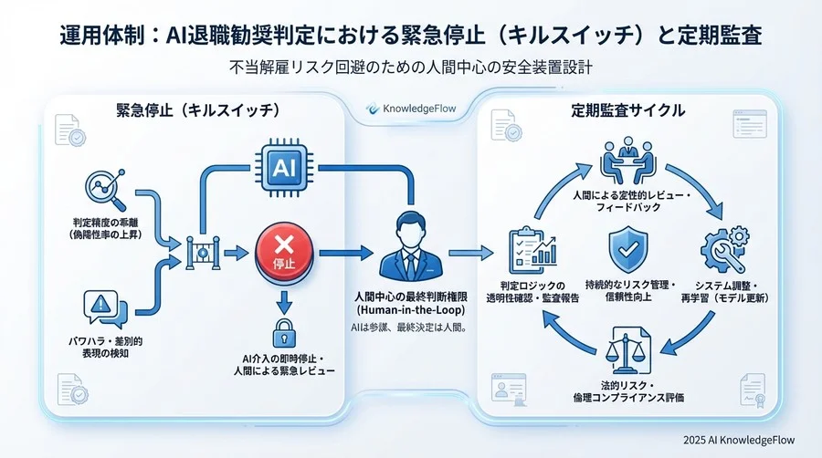 ケース3：労働組合や弁護士からの開示請求への対応 - Section Image 3